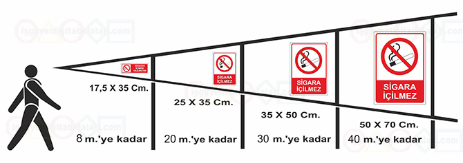 Görüş Mesafesi Bilgisi